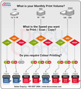 choose the right copier in singapore ht Sep Revised